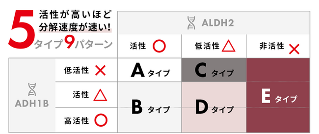 「二十歳のつどい」参加者に「アルコール代謝遺伝子検査」を無償提供【泉大津市・武蔵精密工業・ヘルスケアシステムズが連携】