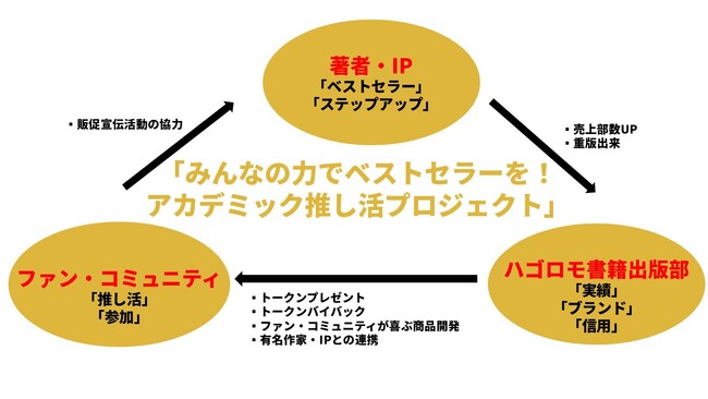 『経済ニュースのネタ帳 2026-27』の重版出来により、自社トークン買いを決定しました！
