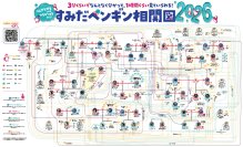 【すみだ水族館】ペンギンたちの関係性を最新版にアップデート!
「すみだペンギン相関図2026」を公開