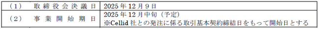 jig.jp、ARグラス市場へ参入決定