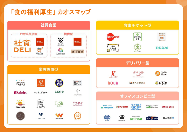 【2025年最新版】「食の福利厚生」カオスマップを公開。社員食堂から設置型・チケット型まで全46サービスを網羅 ～サービス選定に役立つ「企業・料金比較一覧リスト」付
