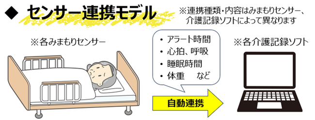 「介護記録支援パック」バージョンアップ版の提供を開始