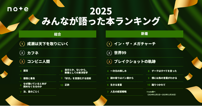 「みんなが語った本ランキング2025」を発表