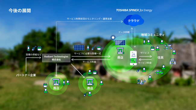 東芝、Vanguard Industries、協和海運が大洋州の小島嶼開発途上国の未電化地域に電力を届ける新会社「Radiant Technologies株式会社」を設立