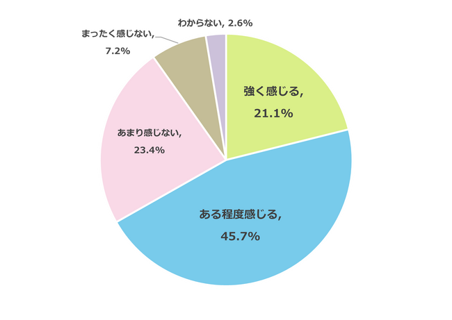 受験サポートに“経済的負担”を感じる保護者は約7割に 明光義塾調べ「物価高騰時代の受験環境実態調査」