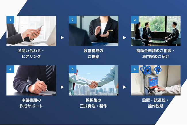 【最大3000万円】ものづくり補助金活用によるカップシーラー導入支援を開始