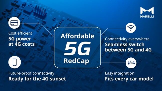 マレリ、自動車向けの手頃な5G RedCap技術を先駆けて導入