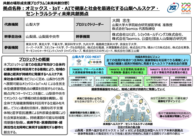 株式会社Taomicsの大岡忠生CEOをPLとしたJST「共創の場形成支援プログラム未来共創分野（フェーズ1）」の採択決定について
