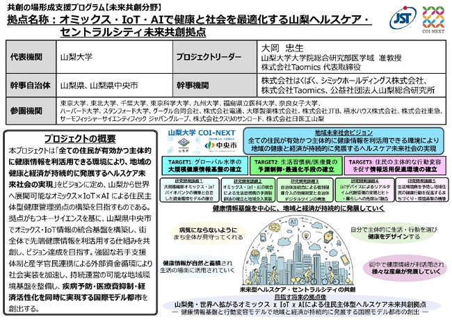 【山梨県中央市】ＪＳＴ「共創の場形成支援プログラム（ＣＯＩ-ＮＥＸＴ）」未来共創分野（フェーズ1）の採択決定について