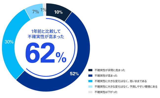 「KPMGジャパン CFOサーベイ2025」を発表