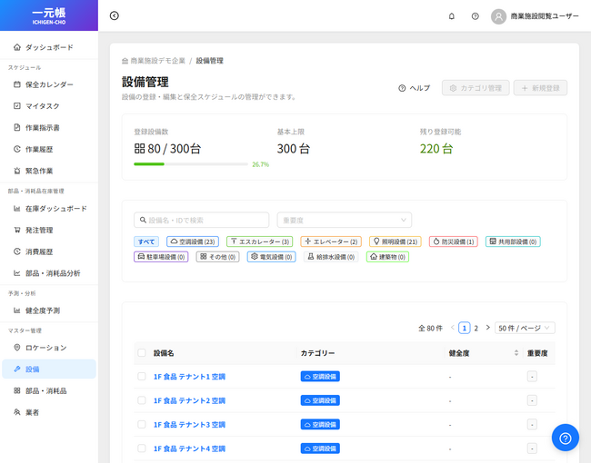 一元管理＆健全度解析のクラウドサービス SaaS商品『一元帳』を正式提供開始