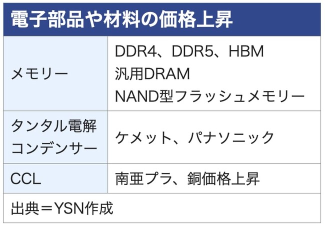 【週刊台湾ビジネスニュース】南亜CCL８%値上げ、桃園空港第3ターミナル、クマ・タワーDNPアルミパネル採用、東京エレクトロン台湾を起訴、王品集団26年1200人募集【2025/12/08号】