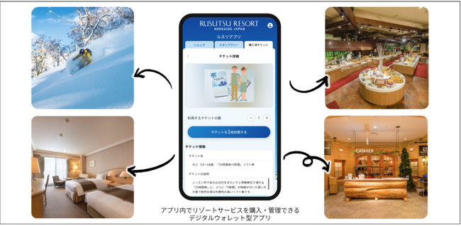 加森観光株式会社とルスツリゾートテック株式会社、リゾート体験を進化させる新デジタルウォレットアプリを共同ローンチ