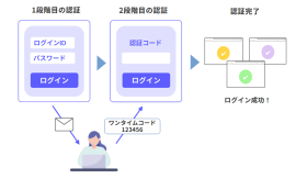 『KC-MailAuth』利用イメージ 『KC-MailAuth』利用イメージ