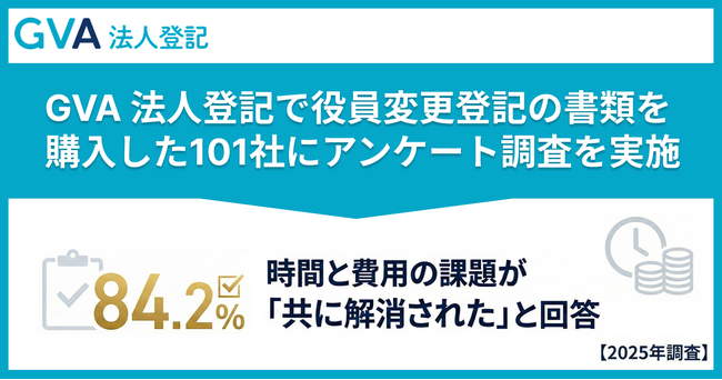 GVA 法人登記で役員変更登記の書類を購入した101社にアンケート調査を実施。84.2%が「時間と費用の課題が共に解消された」と回答【2025年調査】