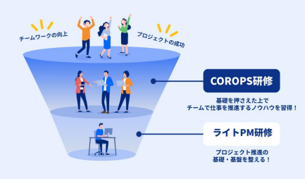 半日でプロジェクトマネジメントの基礎が身につく短時間・実践型の「ライトプロジェクトマネジメント研修」提供開始