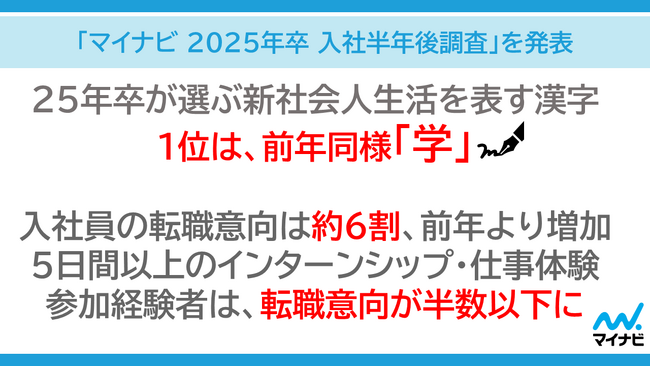 「マイナビ 2025年卒 入社半年後調査」を発表