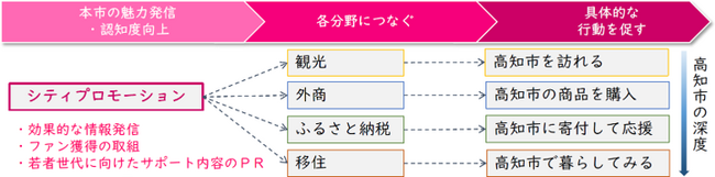【高知県高知市】高知市シティマークが決定！