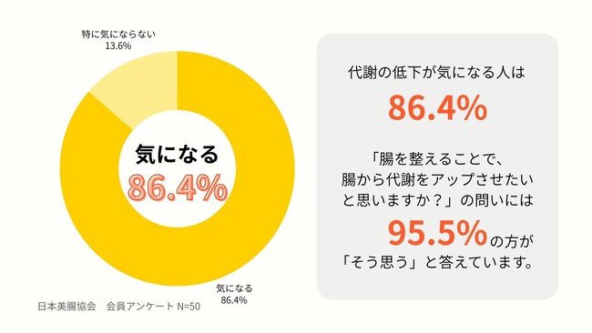 冬の太りにくい体づくりセミナー開催レポート