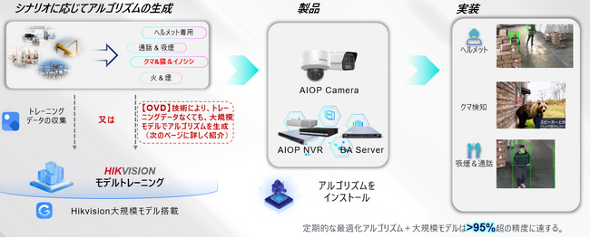 AIで実現するクマ被害対策の革新～Hikvision、クマ検知ソリューションのご紹介