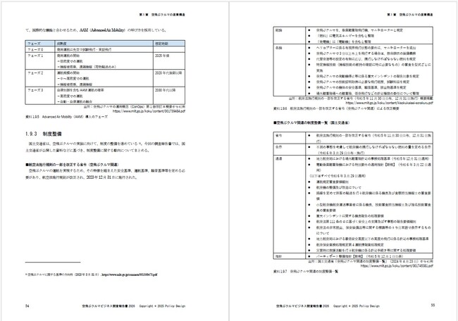 商用運航を見据え、空飛ぶクルマの最新動向を完全網羅！ ビジネス参入・事業戦略策定に資する『空飛ぶクルマビジネス調査報告書2026』を2025年12月11日（木）発売