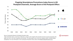 2025年ブラックフライデー期のスマートフォン米国市場におけるスマートフォン販売促進指数を発表