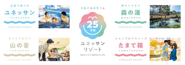 【箱根小涌園ユネッサン】ユネッサンは、2026年元旦に開業25周年を迎えます！“PROJECT NICO NICO”始動！もっとつながる、さきへつながる。“これまでにないワクワク”をお届け！