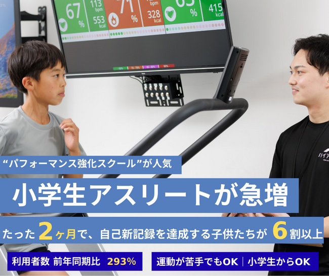小学生アスリートが急増、前年同期比で293％増！ “2ヶ月で自己ベスト更新”強豪校を目指す「パフォーマンス強化スクール」が人気