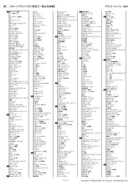 表1:ノミネートブランド(五十音順)【一般生活者編】【ア行~チ行】 表1:ノミネートブランド(五十音順)【一般生活者編】【ア行~チ行】