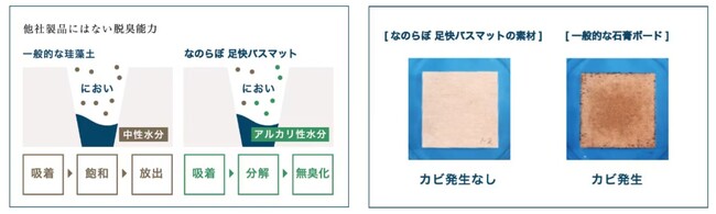 ブランドロゴ リニューアルの「なのらぼ」が足快バスマット（レギュラー・ビッグ）に「アイランド」発売！