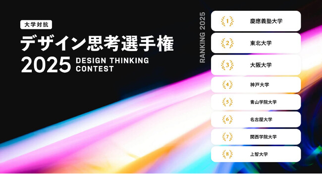 最も創造的な大学ランキング発表・ビジネスアイデアソン「大学対抗 デザイン思考選手権 2025」