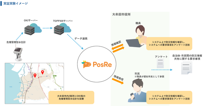 【福岡県大牟田市】TOPPANデジタル・OKIが、水害時の迅速な情報発信を実現する防災DXソリューションの実証実験を実施