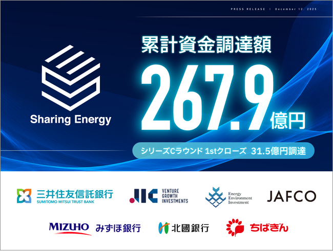 シェアリングエネルギー、総額31.5億円の資金調達を完了　累計調達額は267.9億円に