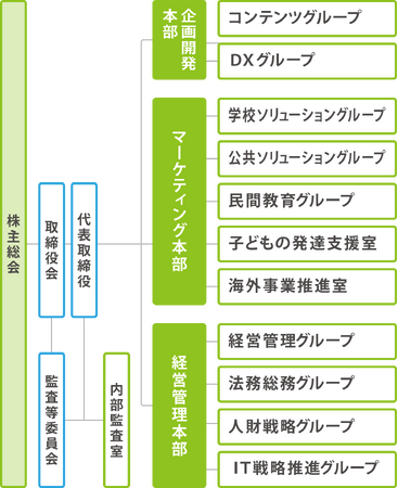 組織体制変更に関するお知らせ