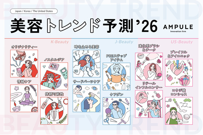 美容特化型イノベーションファーム「ampule」×Glowdayz×Cosme Hunt　「日韓米美容トレンド予測2026」を発表