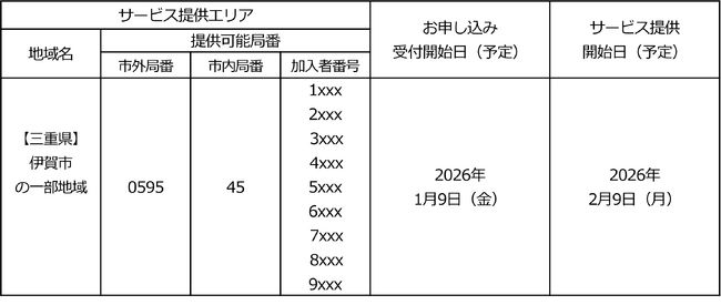 「フレッツ 光クロス」「フレッツ 光ネクスト」などの提供エリア拡大について