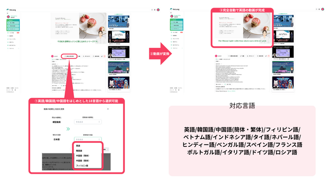 決算開示当日に、海外投資家向けIR動画を自動生成・配信--動画生成AI「NoLang」で英語同時開示時代のIRを加速