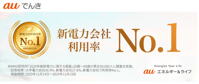 auでんき、MMD研究所による「2025年新電力に関する調査」で利用している新電力会社1位を獲得