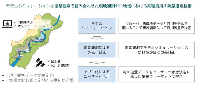 LTSグループのME-Lab Japan、JICA「水資源デジタル技術・宇宙技術の実証」に採択