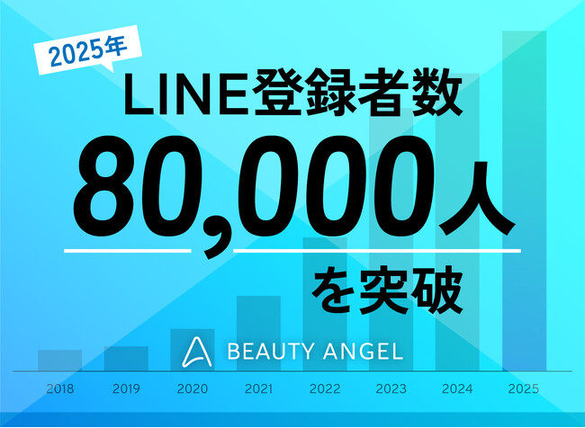 美容師専門の転職エージェント『Beauty Angel』、登録者数8万人を突破！