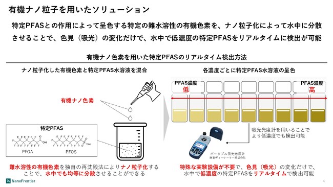NanoFrontier株式会社、世界最大級のナノテクノロジー総合展「nano tech 2026」、同時期開催の水ソリューション専門展「InterAqua 2026」へ出展