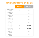 無料プランでできる事