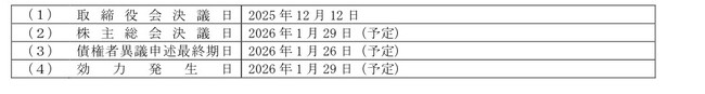 資本準備金の額の減少、資本剰余金を原資とした期末配当 及び自己株式取得に係る事項の決定に関するお知らせ