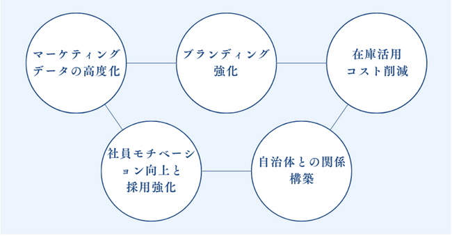 官民連携事業研究所、ストック・ソリューションとの協業開始