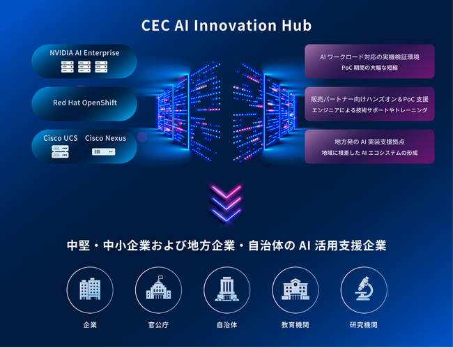 ダイワボウ情報システム、Ciscoと協業し「AI Ready Data Center検証ラボ」を開設