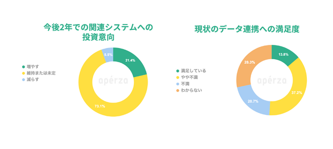 150名に聞いた「設計と製造のデータ連携」――PLM導入、BOM管理、MES連携など　推進はわずか2割、現場の実態と“進めづらい”理由