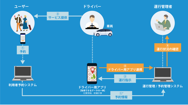 笠間市での「公共ライドシェア」実証運行を開始