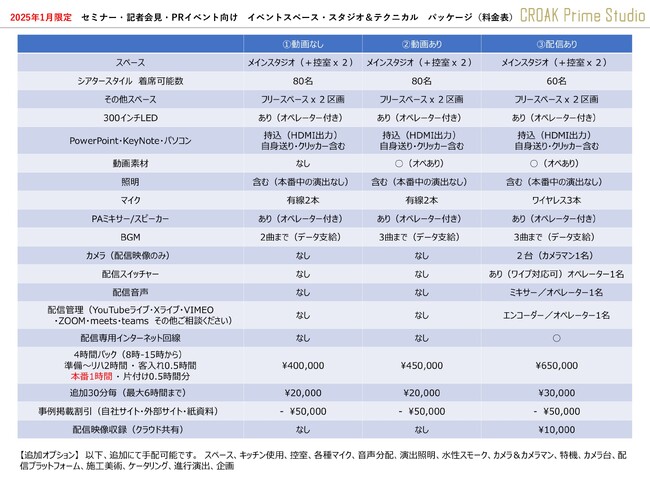 2026年1月限定　セミナー・記者会見・PRイベント向け　イベントスペース・スタジオ＆テクニカル　パッケージ