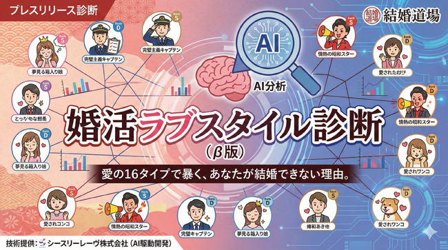【辛口】あなたの婚活ランクはS？それともD？結婚道場が「愛の16タイプ」で結婚できない理由を暴く『婚活ラブスタイル診断（β版）』を公開