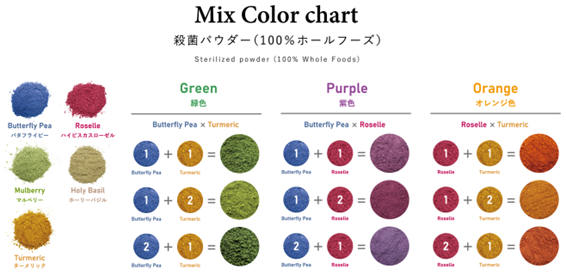 【多言語プレスリリース】「植物そのものの色を食品の着色に利用する天然色素の安定生産始まる！」さらに、バタフライピーパウダーをスーパーフードとしてタイから世界へ紹介！